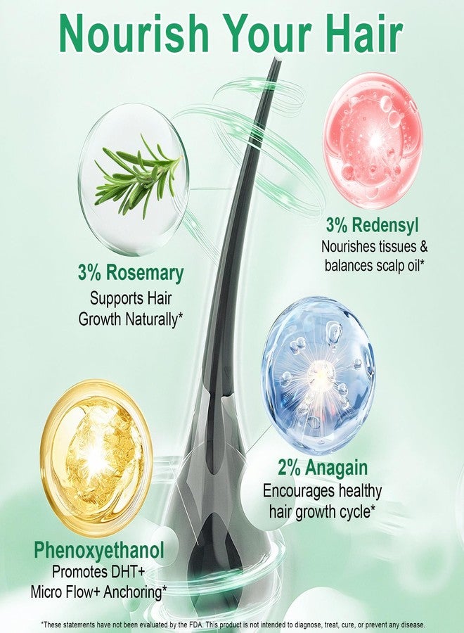 KITNOBLIS ‌Hair Growth Serum Roll-On with 3% Rosemary & Redensyl, 2% AnaGain, Professional Hair Regrowth Treatment for Thicker, Fuller Looking Hair (20 ML) - Image 4
